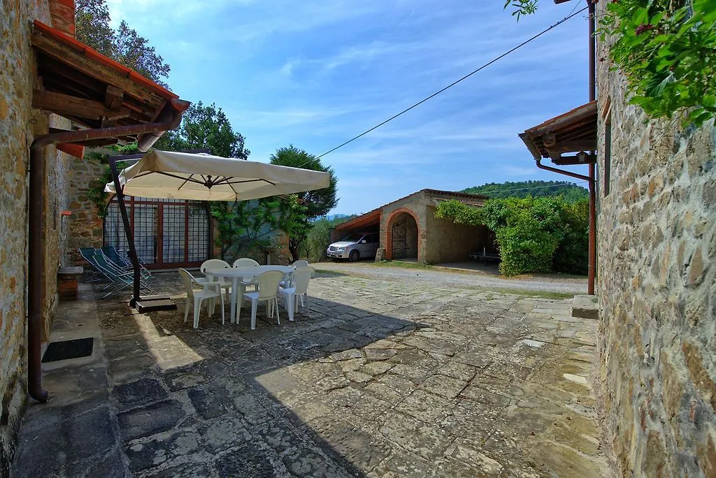 Montescalari Guest House Poggio Alla Croce Country house