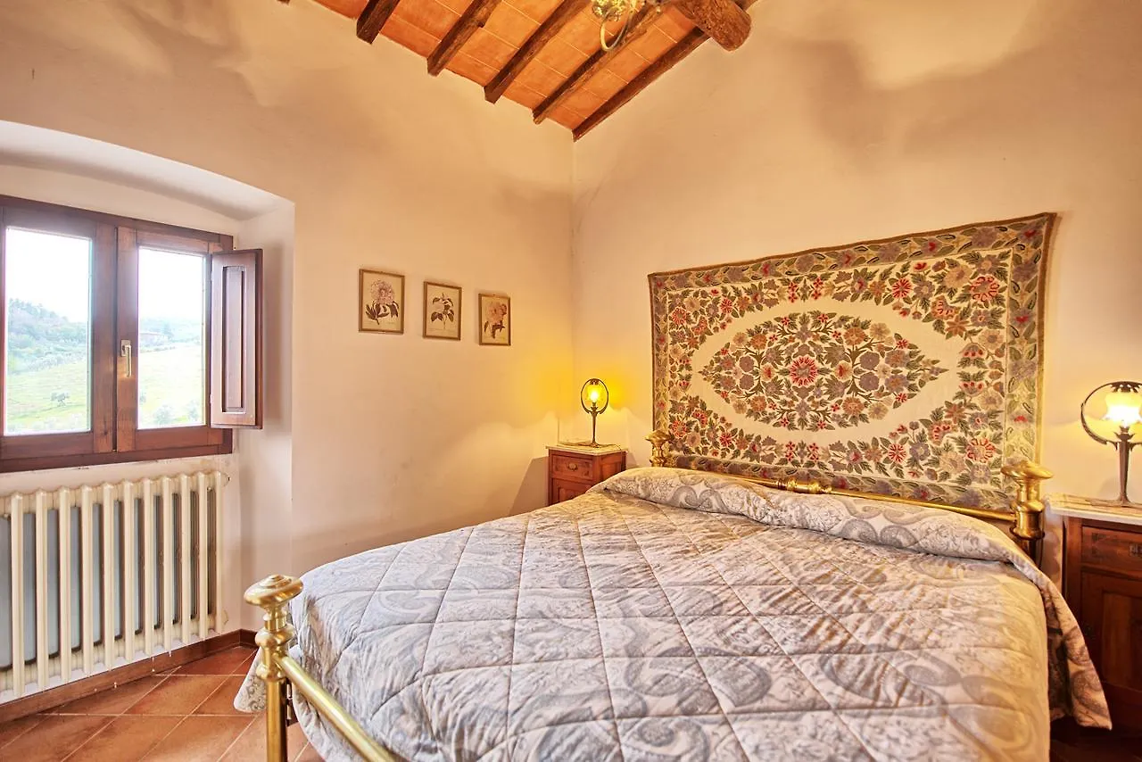 Montescalari Guest House Poggio Alla Croce 0*,